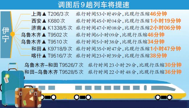 11月30日新疆铁路将再次调整列车运行图