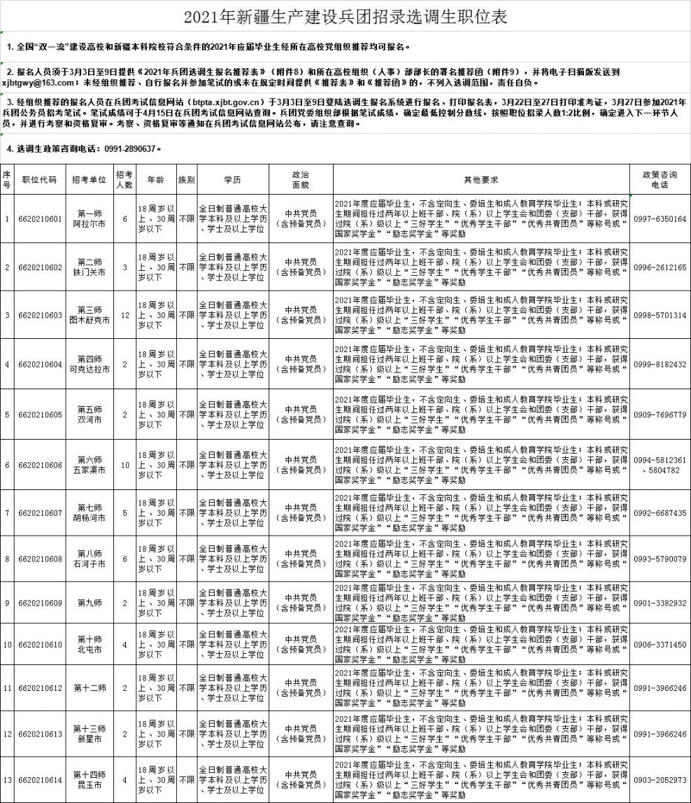 2021新疆建设兵团招录公务员附职位表下载入口