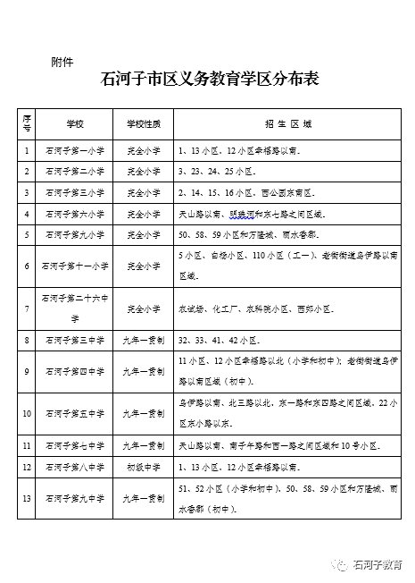 关于调整石河子市义务教育学区的通知