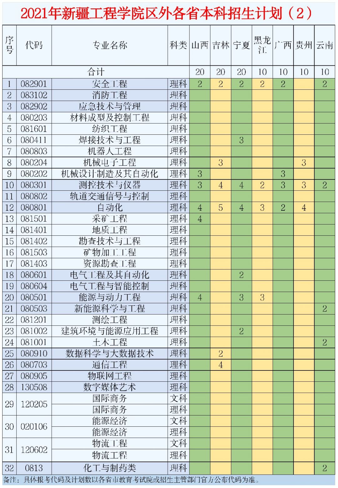 新疆工程学院2021年普通本科及专科招生计划