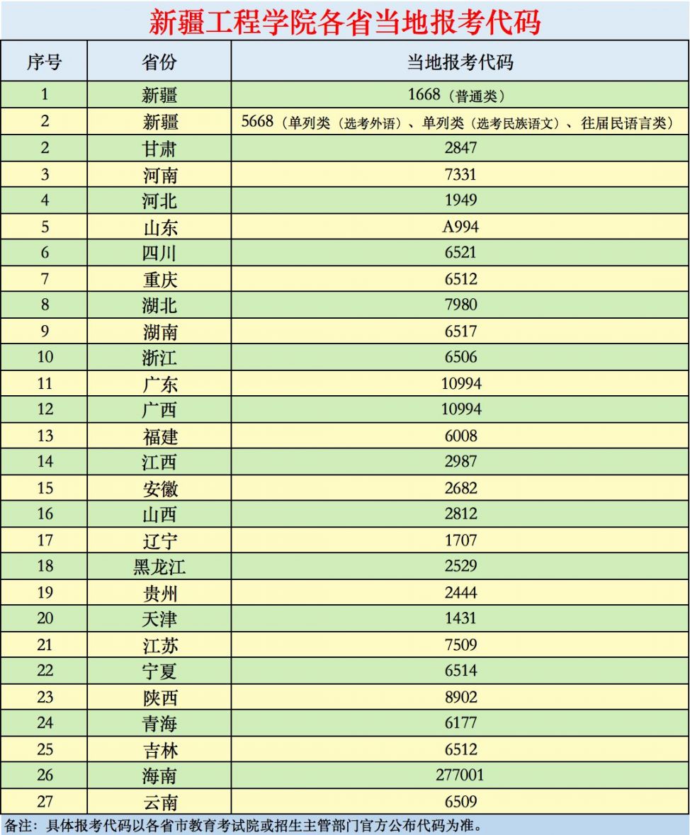 新疆工程学院2021年普通本科及专科招生计划