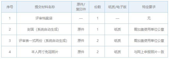 乌鲁木齐职称申报评审流程