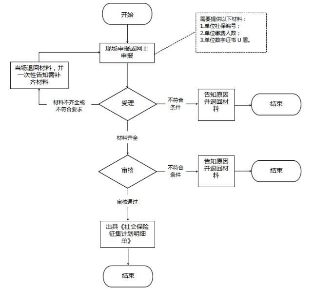 乌鲁木齐机关事业单位职工社保缴纳流程