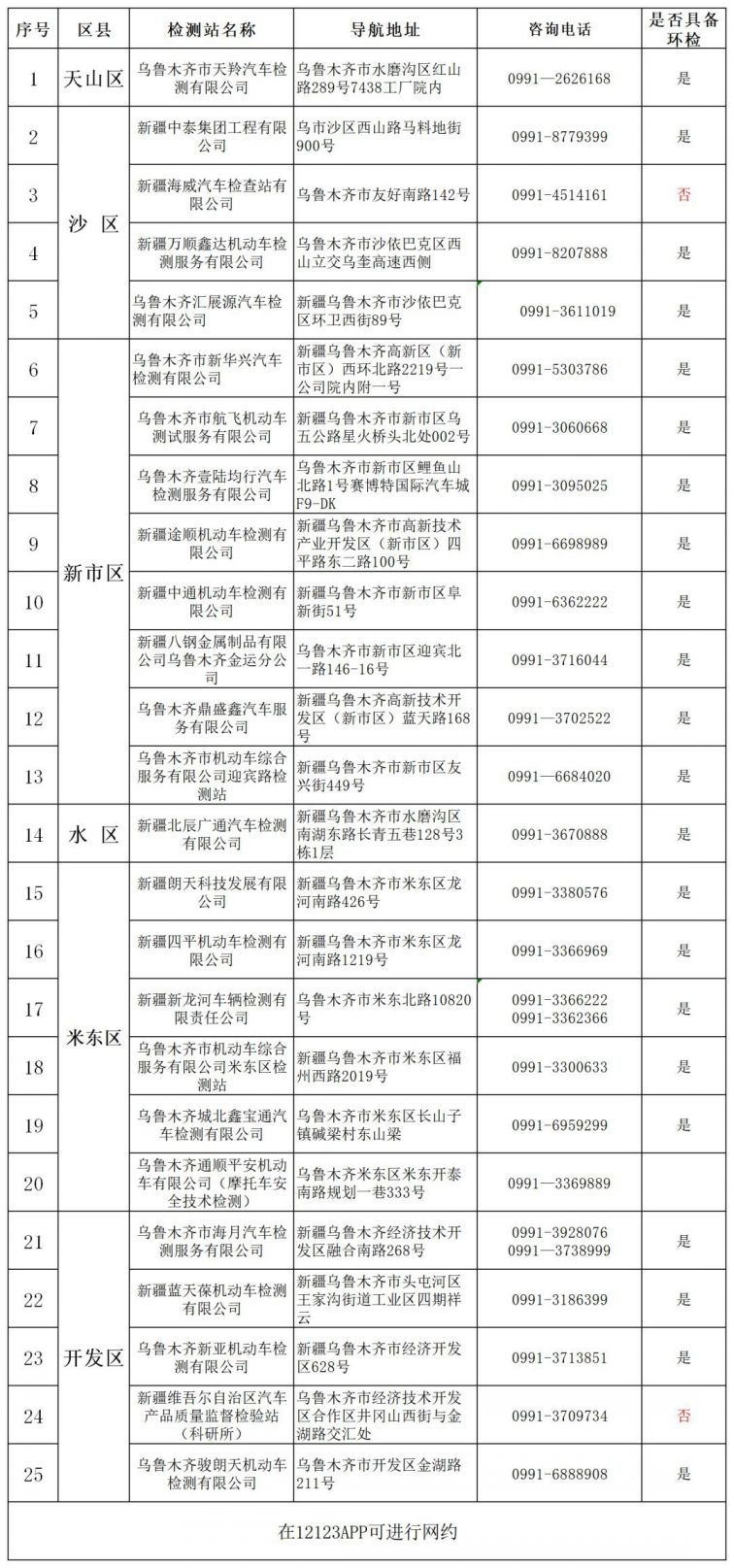 乌鲁木齐机动车检测站有哪些