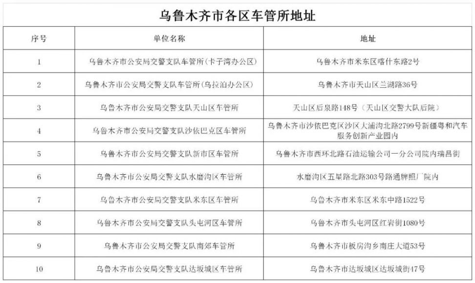 乌鲁木齐市各区车管所地址