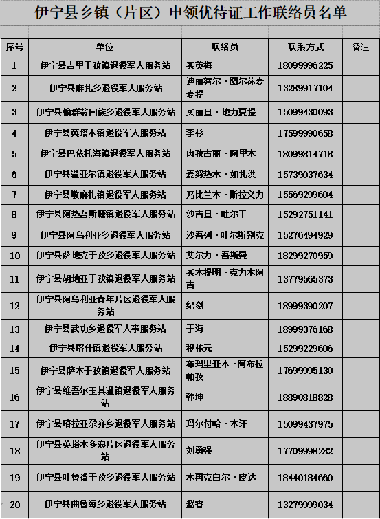伊宁县退役军人和其他优抚对象优待证申领发放公告