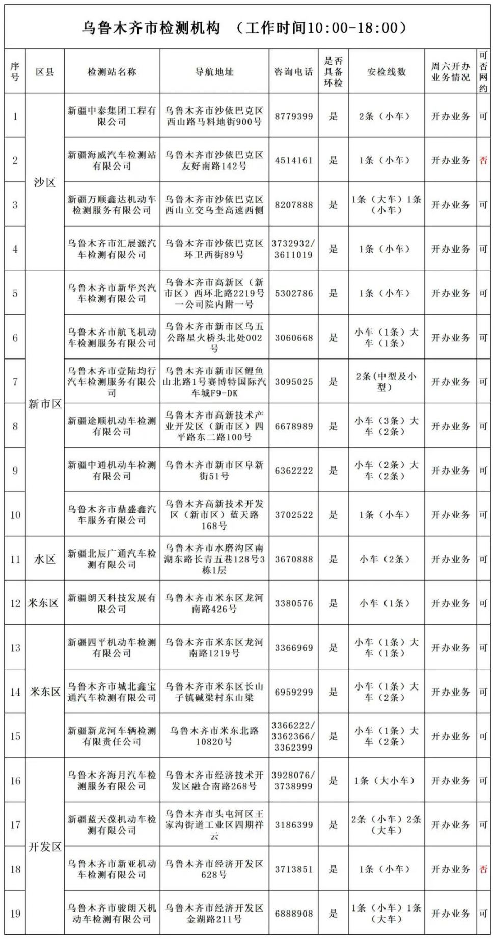 本周六乌鲁木齐19家机动车检测站正常办公（附名单）