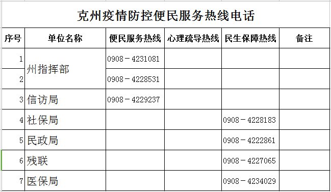 克州疫情防控指挥部电话