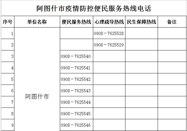 克州疫情防控指挥部电话