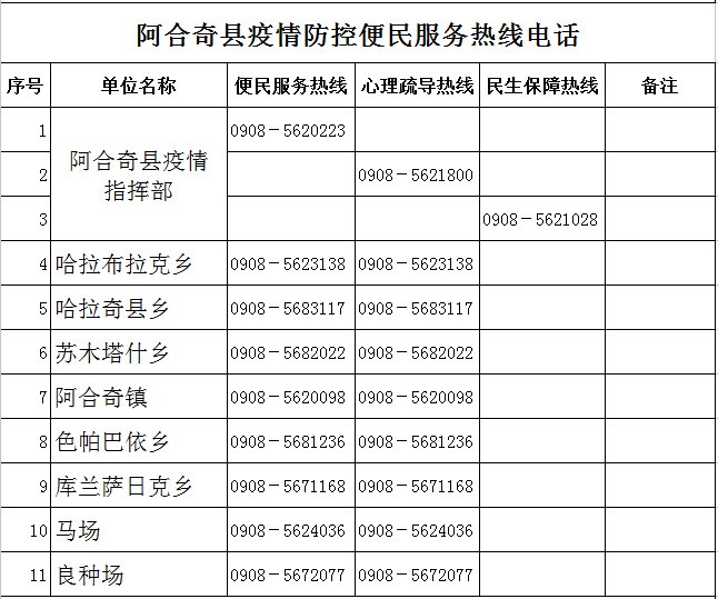 克州疫情防控指挥部电话