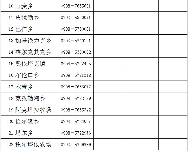 克州疫情防控指挥部电话