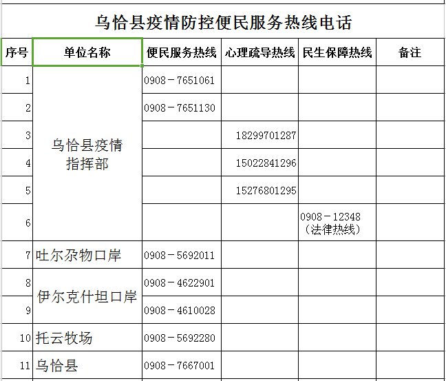 克州疫情防控指挥部电话