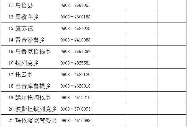 克州疫情防控指挥部电话