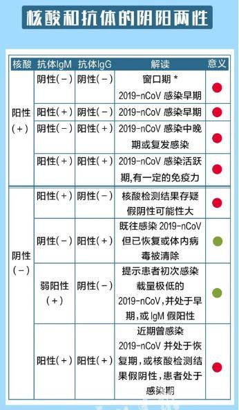 乌鲁木齐核酸检测多久出结果？