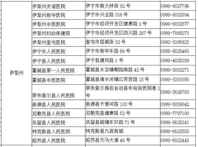 新疆伊犁州核酸检测机构有哪些？