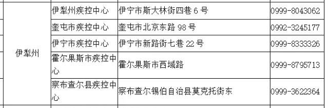 新疆伊犁州核酸检测机构有哪些？