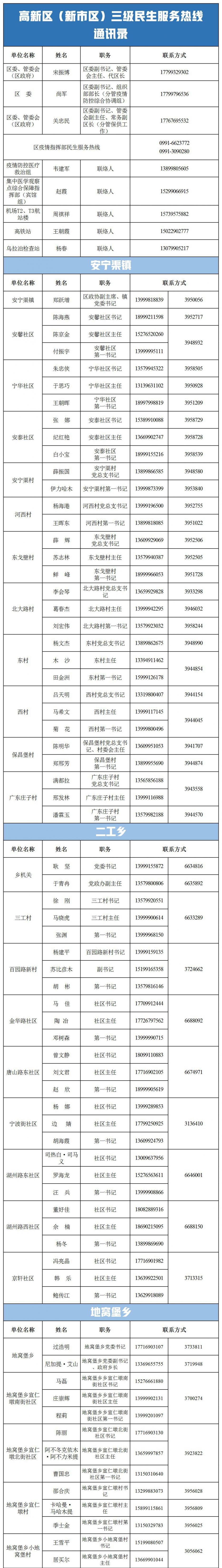 新市区疫情防控指挥部及社区咨询电话一览