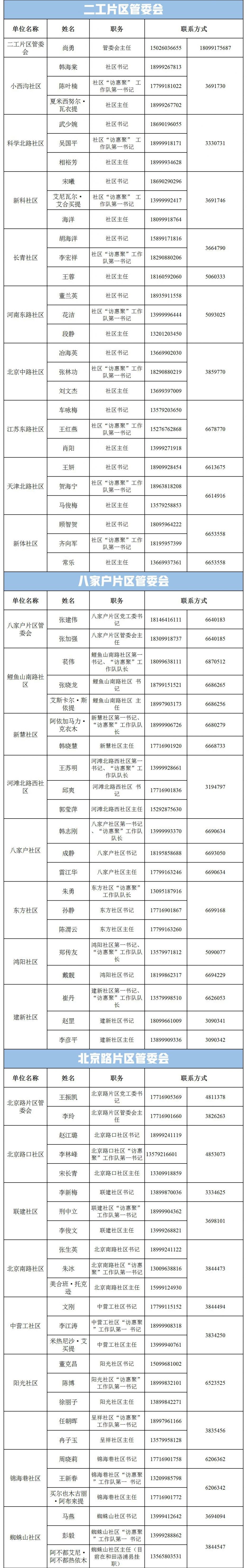 新市区疫情防控指挥部及社区咨询电话一览