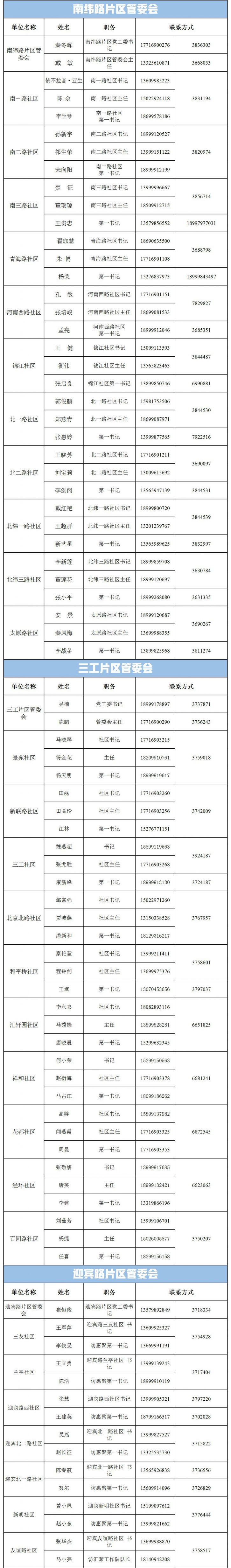 新市区疫情防控指挥部及社区咨询电话一览