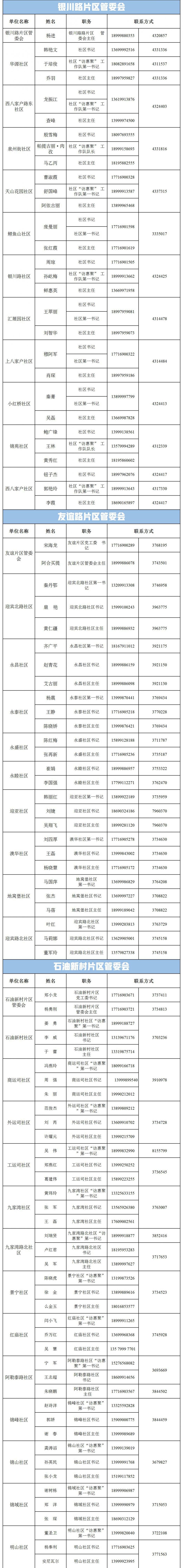 新市区疫情防控指挥部及社区咨询电话一览