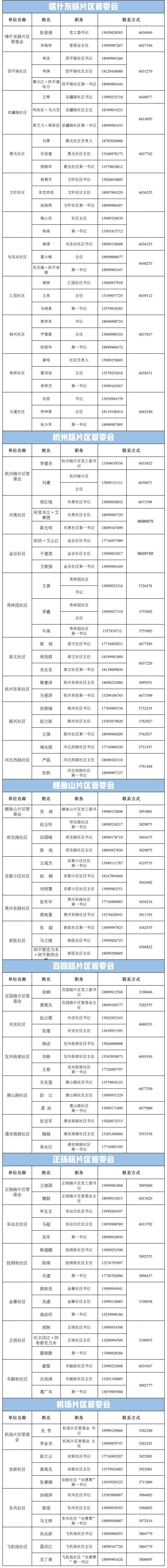 新市区疫情防控指挥部及社区咨询电话一览