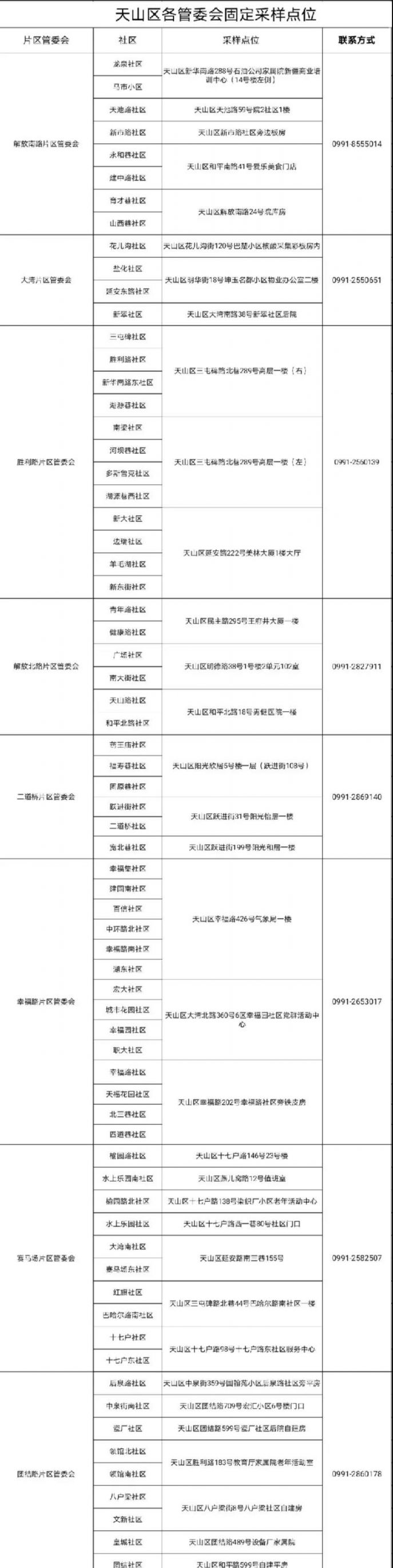 天山区固定核酸采样点汇总