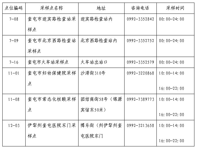 奎屯市疫情防控指挥部电话