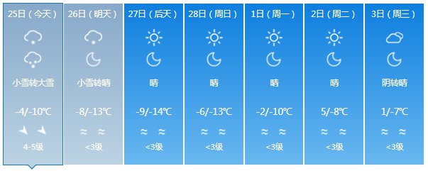 图源中国天气