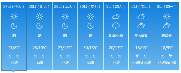 2021年新疆乌鲁木齐五一天气