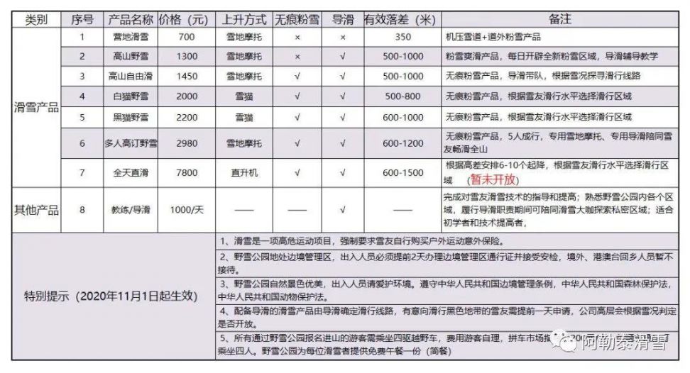 阿勒泰山野雪公园2020至2021雪季价格表一览