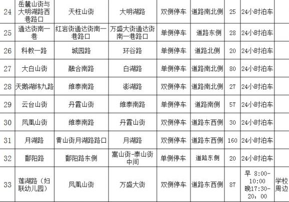 乌鲁木齐新增2984个停车地址+停车时间一览