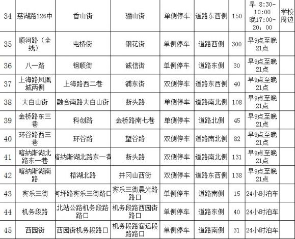 乌鲁木齐新增2984个停车地址+停车时间一览