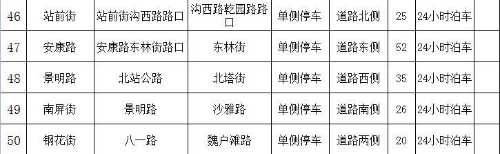 乌鲁木齐新增2984个停车地址+停车时间一览