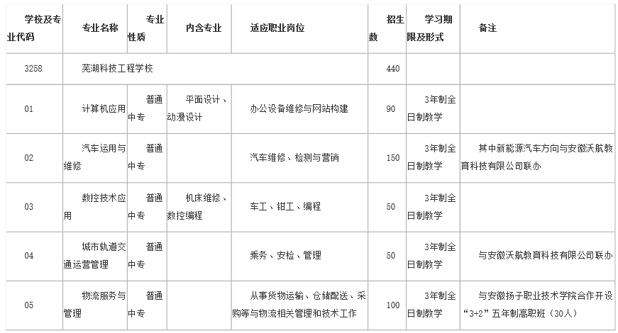 芜湖2019gdp各地区_芜湖楼市地图2019(3)