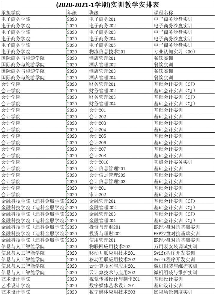2021春节学期安徽商贸职业技术学院开学时间是什么时候？