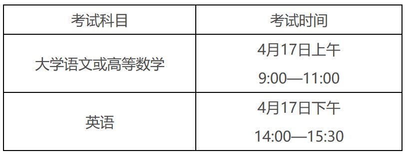 2021安徽专升本需要考些什么科目?