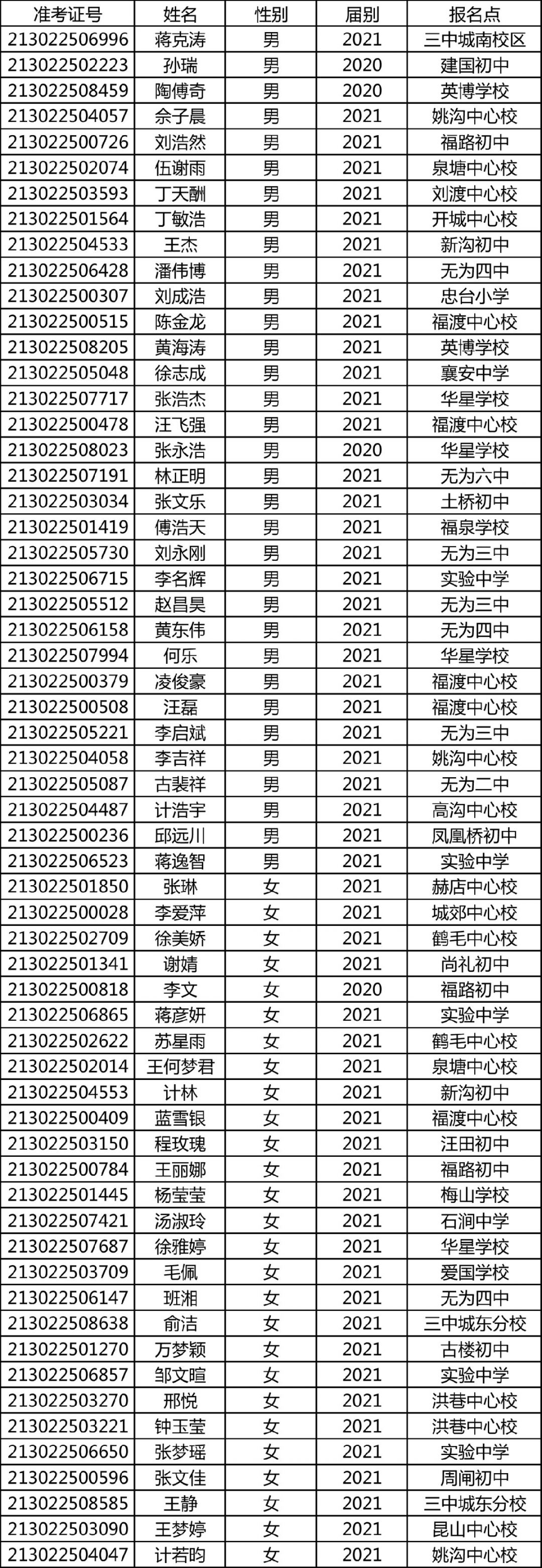 无为襄安中学高一新生名单2021