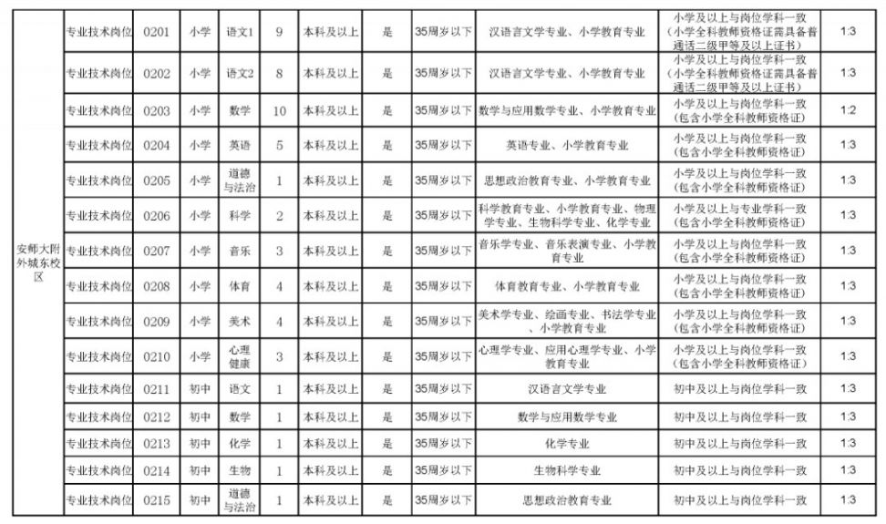 2021年度芜湖市教育局公开招聘编外教师公告