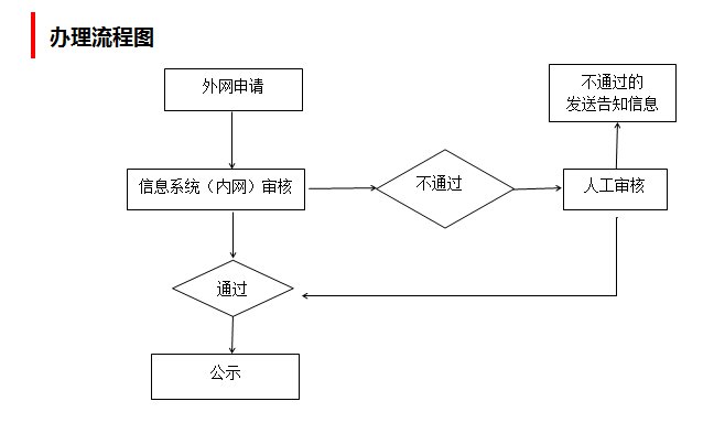 蕪湖2021屆畢業(yè)生求職創(chuàng)業(yè)補(bǔ)貼多久能能到賬?