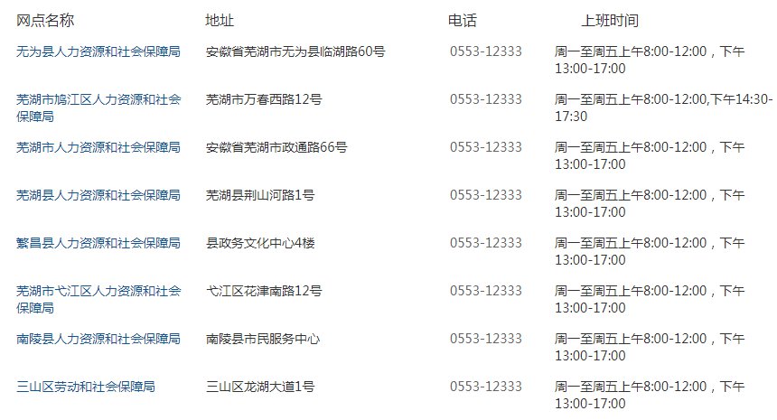 芜湖市各区社保局地址和联系方式