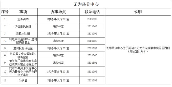 芜湖市公共资源交易中心地址和联系方式