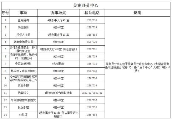 芜湖市公共资源交易中心地址和联系方式