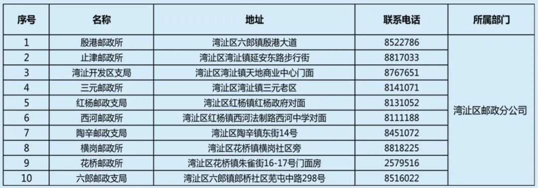 湾沚区电动车上牌地点2022年