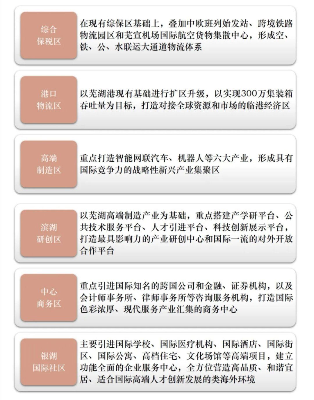 芜湖自贸区与上海、广东等地的自贸区有什么区别?