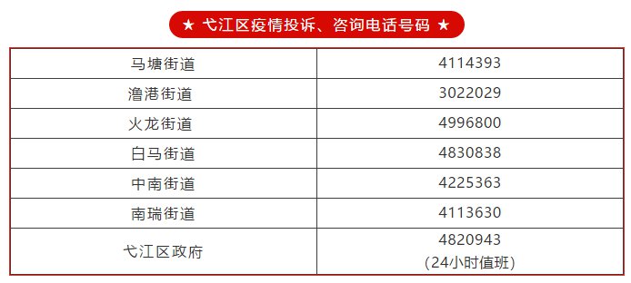 芜湖各县(市)区疫情投诉/举报/咨询电话汇总