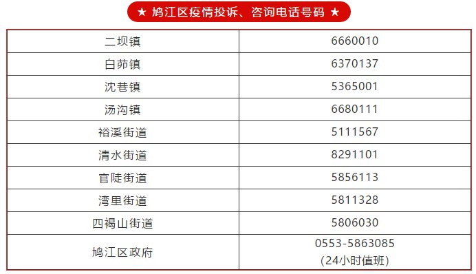 芜湖各县(市)区疫情投诉/举报/咨询电话汇总