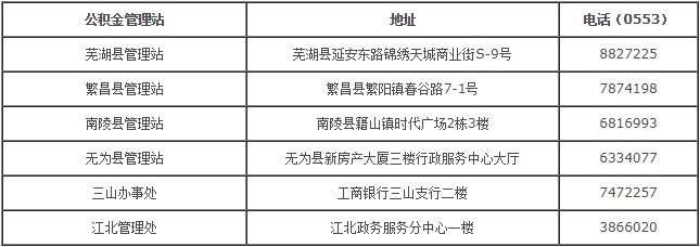 芜湖公积金管理中心和电话一览