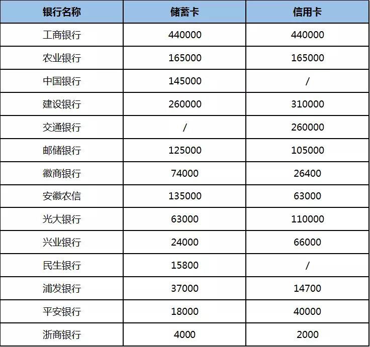 银联平台时间为准。 　　活动范围 　　其中芜湖包括： 　　优惠名额(元) 　　(注：各参与银行活动