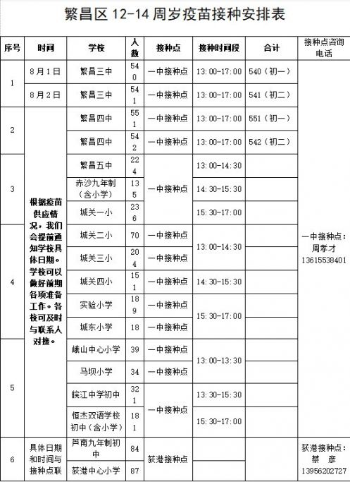 芜湖繁昌区12-14周岁学生接种新冠疫苗通知