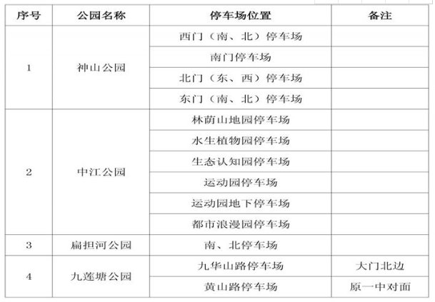 芜湖17个公园智慧停车场开放(附具体位置)